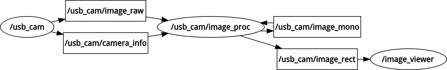 _images/rosgraph.jpg